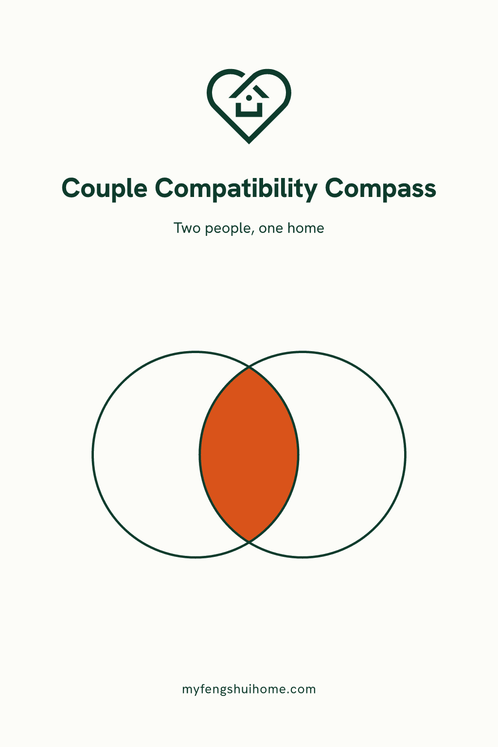 Couple Compatibility Compass, sample cover.